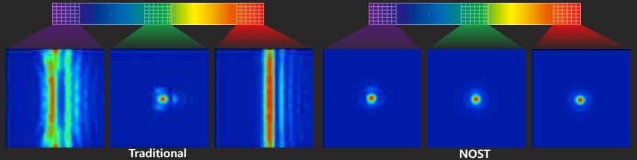 Spectrograph Prism